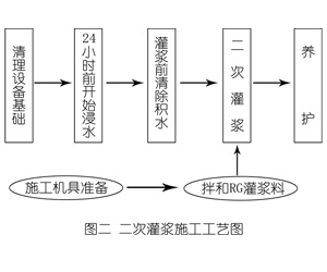 穆棱灌浆料施工工艺—文字完整版
