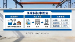 穆棱本地工厂讲解：说一遍公路压浆料和铁路压浆料的区别